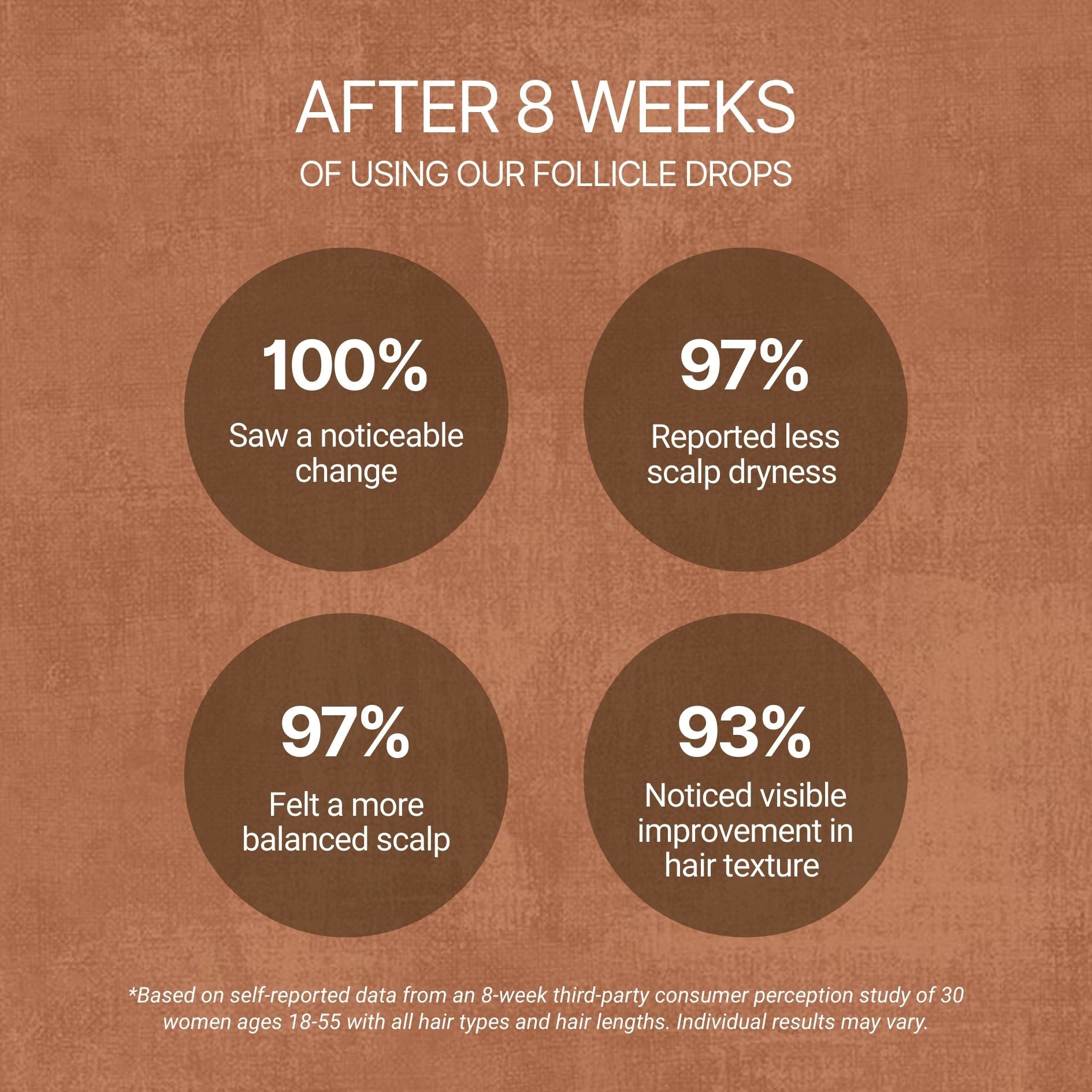 Follicle Drops