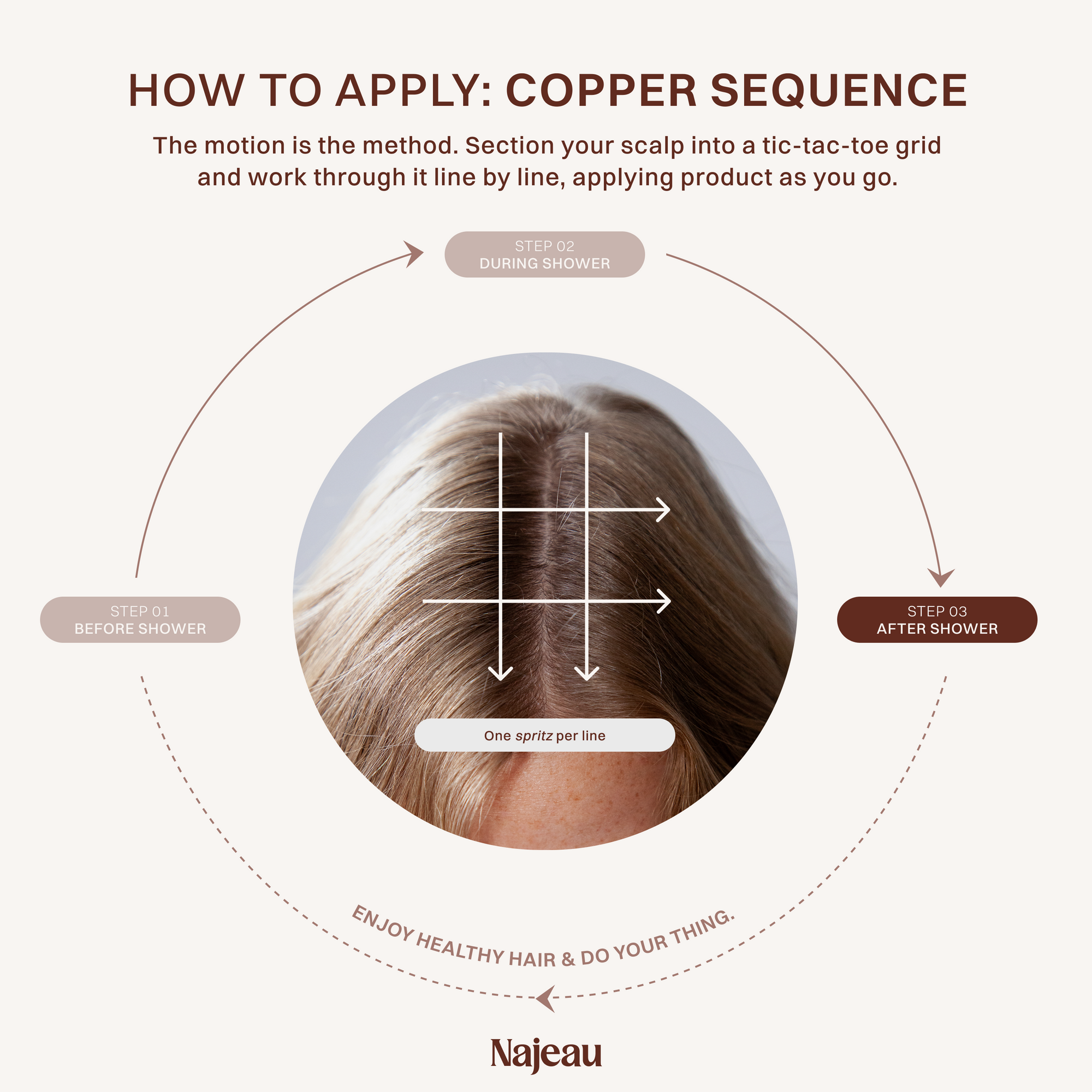 Copper Sequence