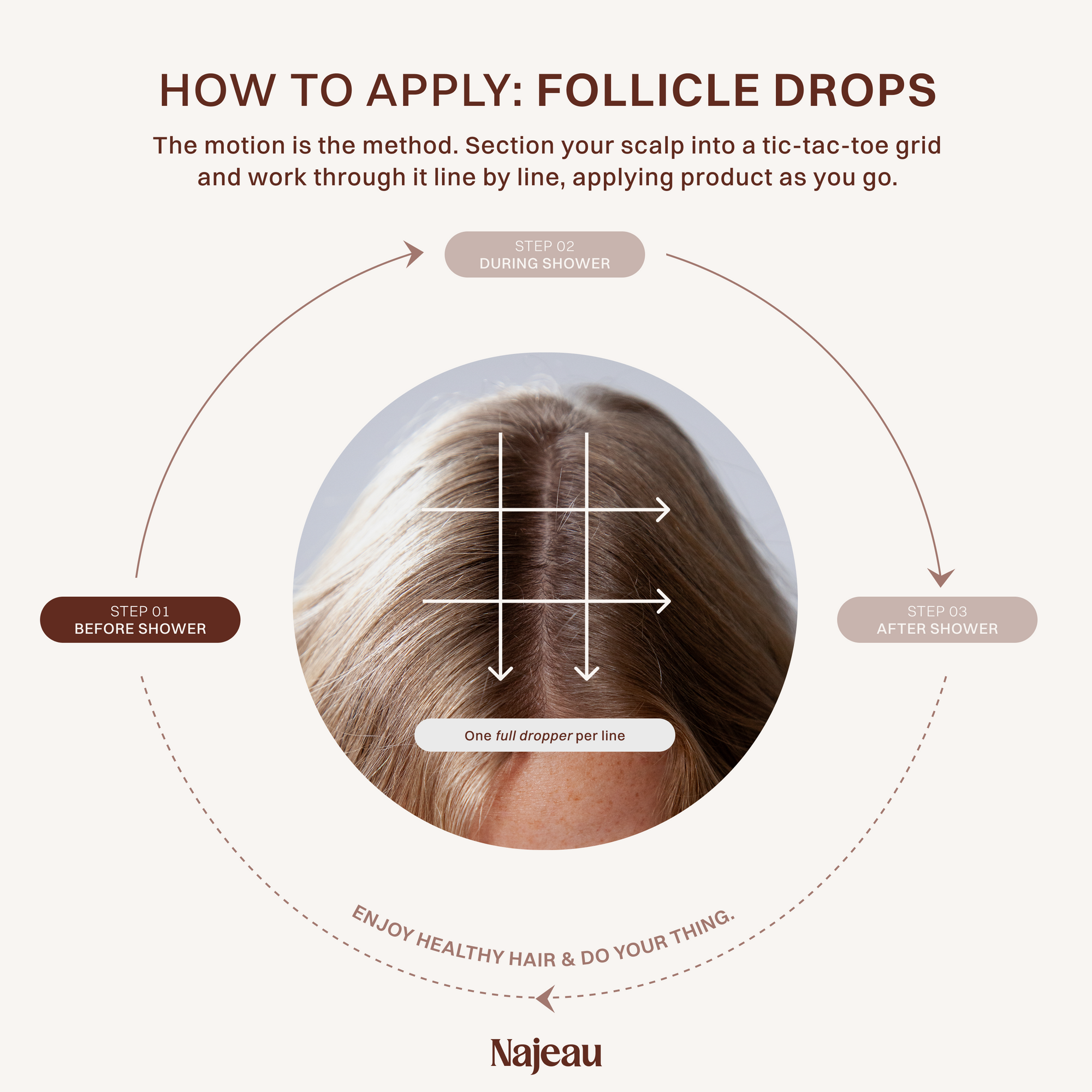 scalp oiling technique parts hair into sections dropper application roots only
